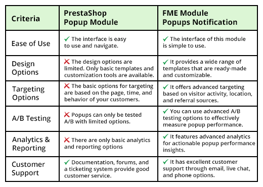 FME Module Table